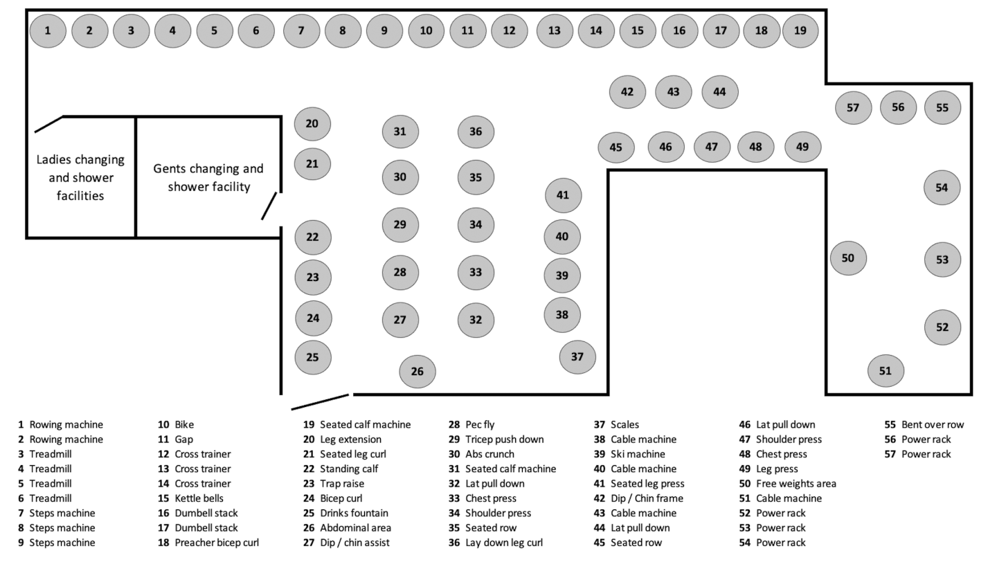 Nissan Gym Map